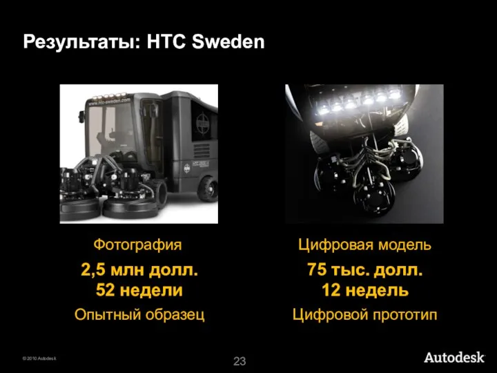 Фотография Цифровая модель 2,5 млн долл. 52 недели Опытный образец 75 тыс.