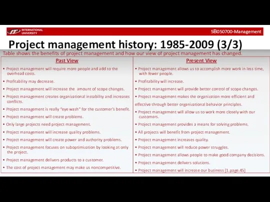 Project management history: 1985-2009 (3/3) 5В050700-Management Table shows the benefits of project
