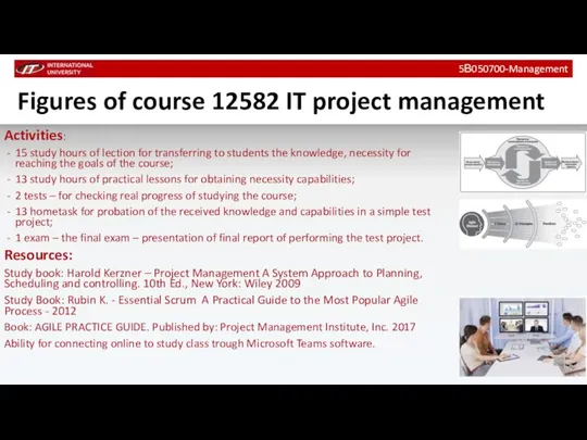 Figures of course 12582 IT project management Activities: 15 study hours of