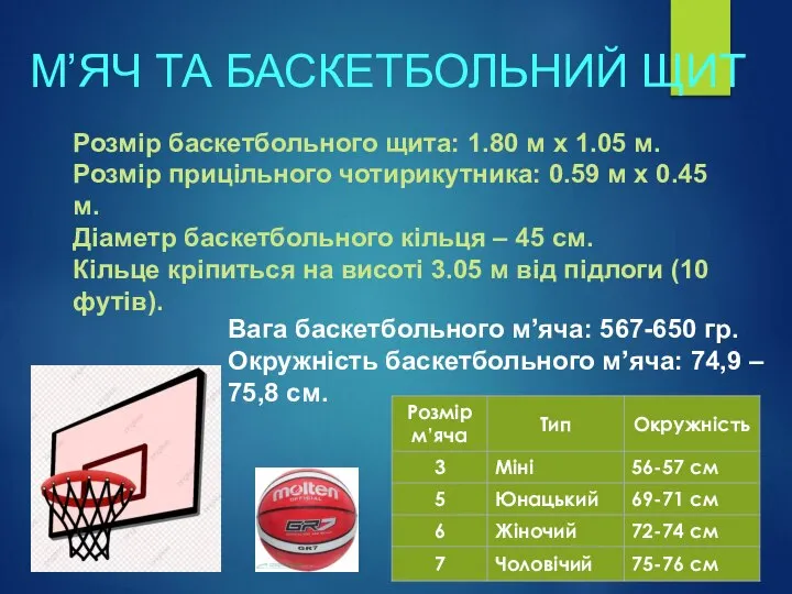 М’ЯЧ ТА БАСКЕТБОЛЬНИЙ ЩИТ Розмір баскетбольного щита: 1.80 м х 1.05 м.