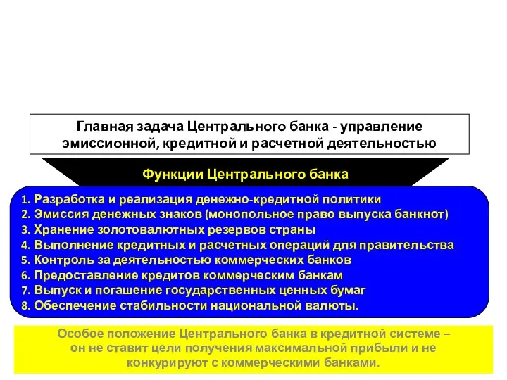 Особое положение Центрального банка в кредитной системе – он не ставит цели