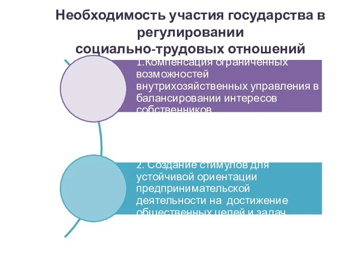 Необходимость участия государства в регулировании социально-трудовых отношений