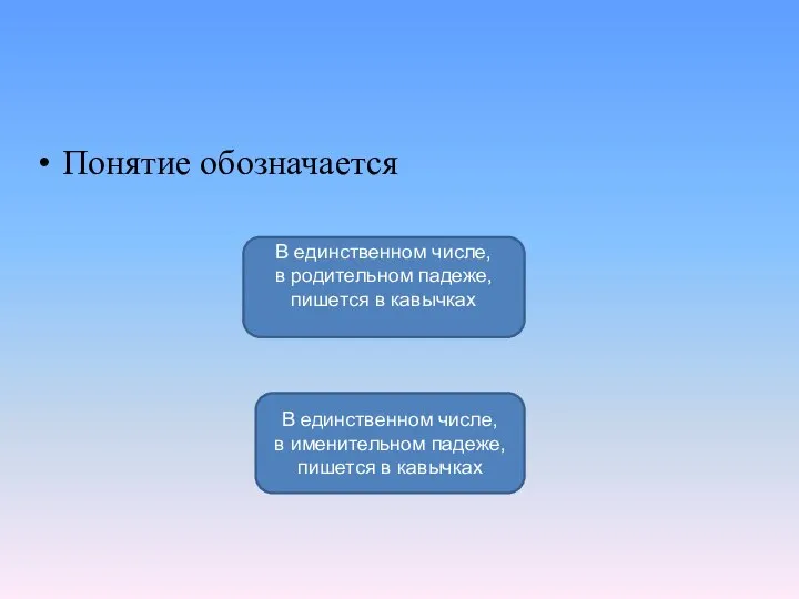 Понятие обозначается В единственном числе, в именительном падеже, пишется в кавычках В