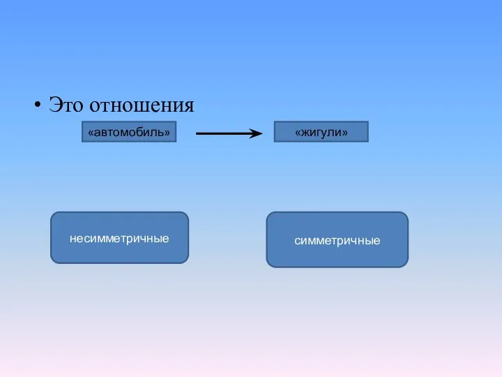 Это отношения несимметричные симметричные «автомобиль» «жигули»