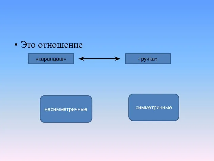 Это отношение симметричные несимметричные «карандаш» «ручка»