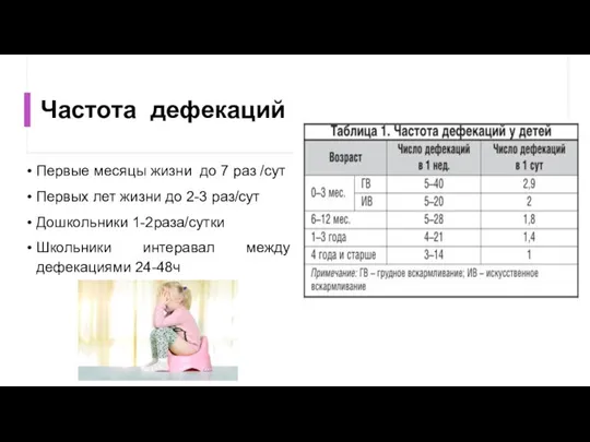 Частота дефекаций Первые месяцы жизни до 7 раз /сут Первых лет жизни