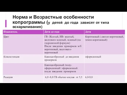 Норма и Возрастные особенности копрограммы (у детей до года зависят от типа вскармливания)