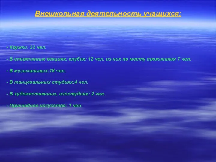 Внешкольная деятельность учащихся: - Кружки: 22 чел. - В спортивных секциях, клубах: