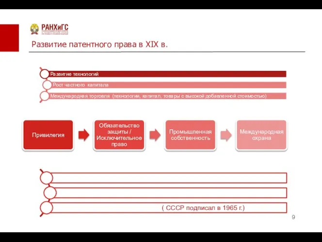 Развитие патентного права в XIX в.