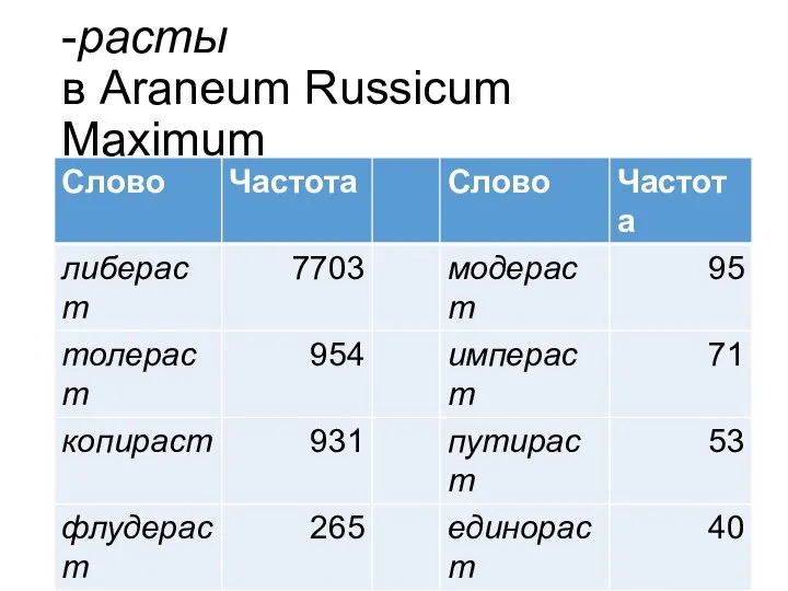 -расты в Araneum Russicum Maximum