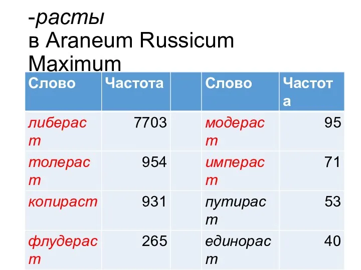 -расты в Araneum Russicum Maximum