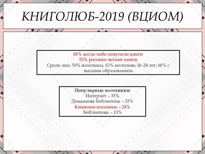 КНИГОЛЮБ-2019 (ВЦИОМ) Популярные источники: Интернет – 35% Домашняя библиотека – 35% Книжные
