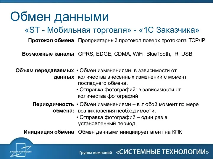 Обмен данными «ST - Мобильная торговля» - «1C Заказчика»