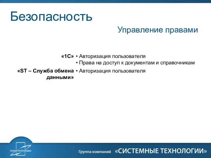 Безопасность Управление правами