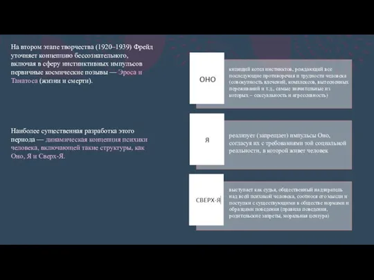 На втором этапе творчества (1920–1939) Фрейд уточняет концепцию бессознательного, включая в сферу