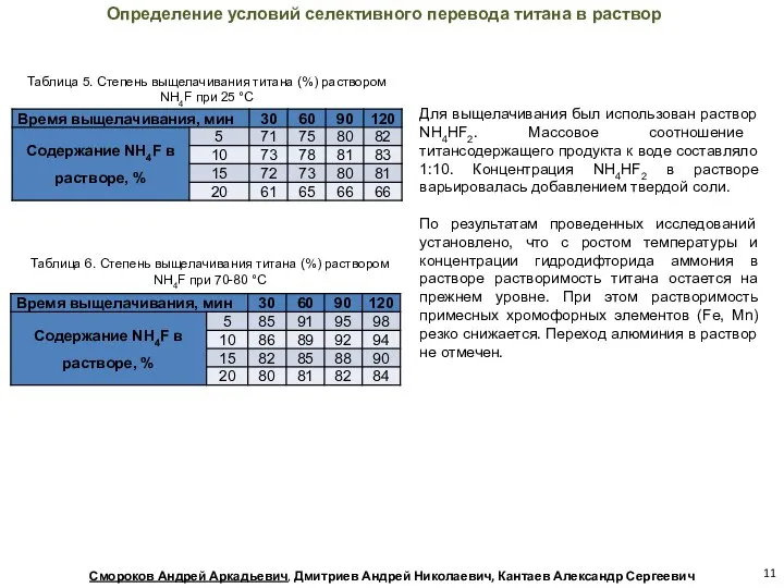 Таблица 5. Степень выщелачивания титана (%) раствором NH4F при 25 °С Определение