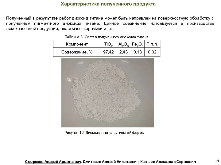 Таблица 8. Состав полученного диоксида титана Характеристика полученного продукта Полученный в результате