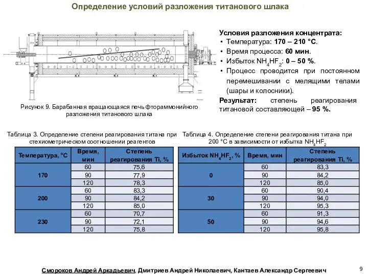 Рисунок 9. Барабанная вращающаяся печь фтораммонийного разложения титанового шлака Определение условий разложения