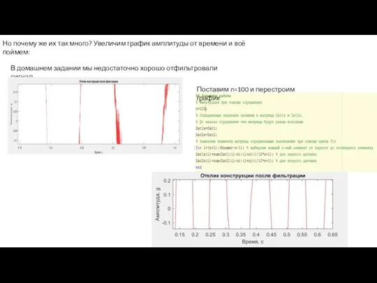 Но почему же их так много? Увеличим график амплитуды от времени и