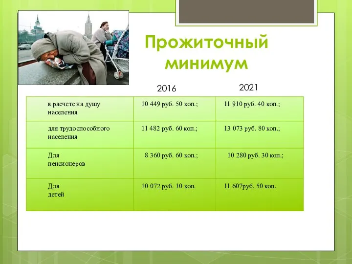 Прожиточный минимум 2016 2021