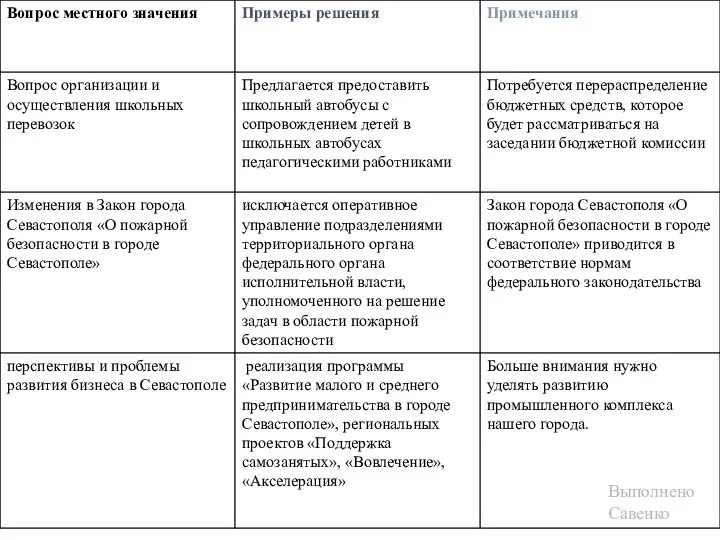 Выполнено Савенко