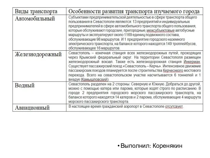 Выполнил: Коренякин