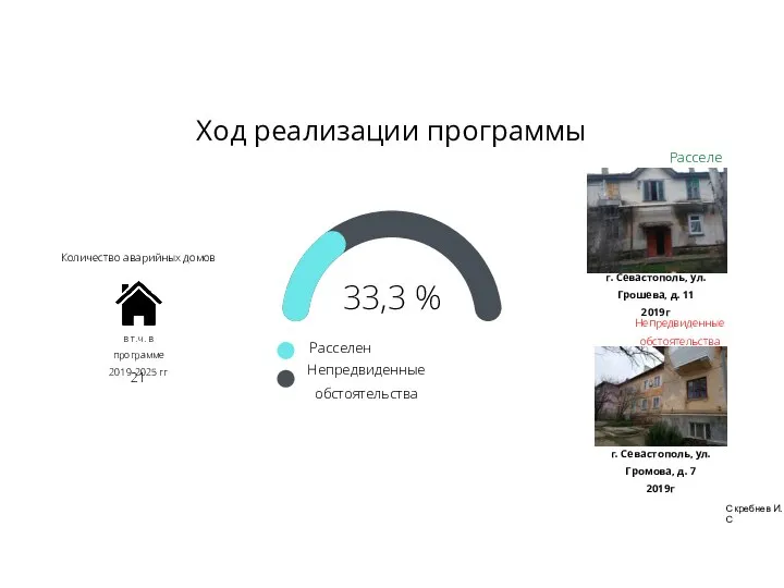 Ход реализации программы Количество аварийных домов в т.ч. в программе 2019-2025 гг