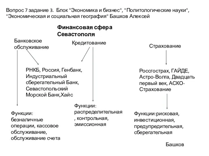 Вопрос 7 задание 3. Блок "Экономика и бизнес", "Политологические науки", "Экономическая и