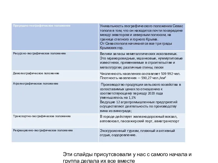 Эти слайды присутсвовали у нас с самого начала и группа делала их все вместе