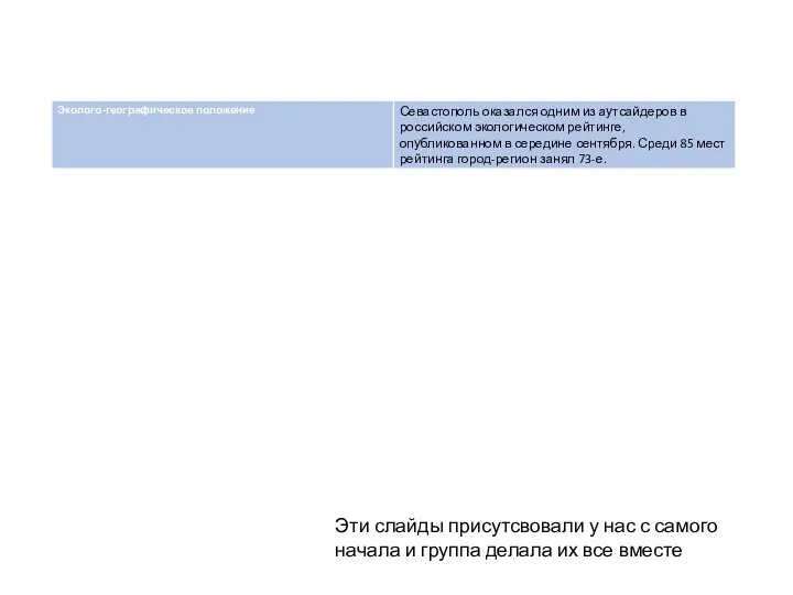 Эти слайды присутсвовали у нас с самого начала и группа делала их все вместе