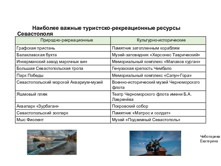 Наиболее важные туристско-рекреационные ресурсы Севастополя Чеботарева Екатерина