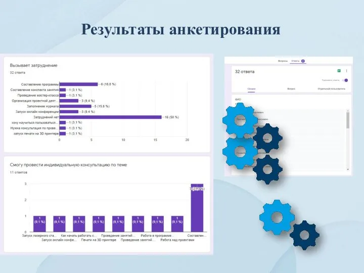 Результаты анкетирования