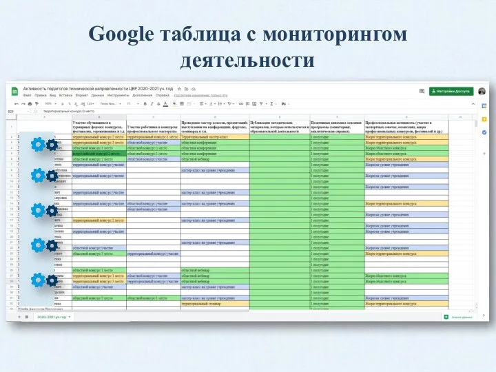 Google таблица с мониторингом деятельности