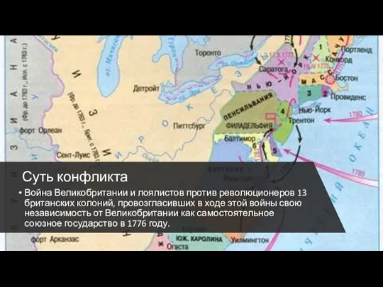 Суть конфликта Война Великобритании и лоялистов против революционеров 13 британских колоний, провозгласивших