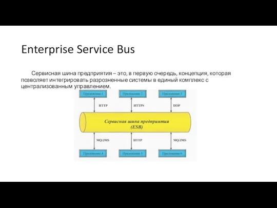 Enterprise Service Bus Сервисная шина предприятия – это, в первую очередь, концепция,