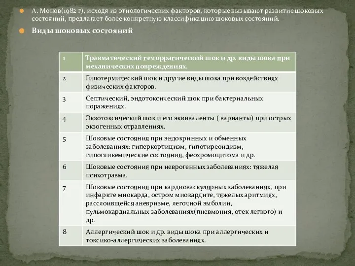 А. Монов(1982 г), исходя из этиологических факторов, которые вызывают развитие шоковых состояний,