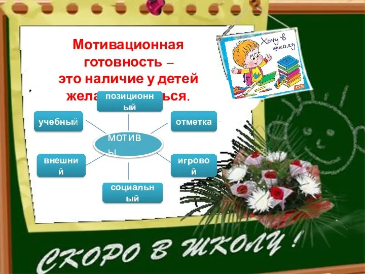 Мотивационная готовность Мотивационная готовность – это наличие у детей желания учиться. мотивы