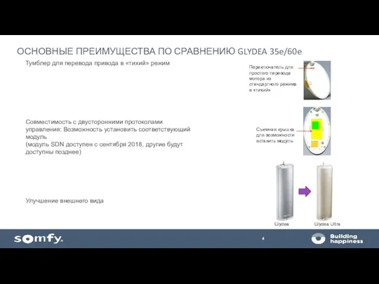 ОСНОВНЫЕ ПРЕИМУЩЕСТВА ПО СРАВНЕНИЮ GLYDEA 35e/60e Тумблер для перевода привода в «тихий»