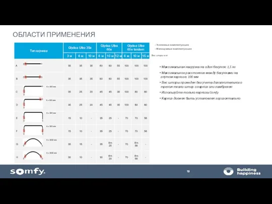 19 Максимальная нагрузка на один бегунок: 1,5 кг Максимальное расстояние между бегунками