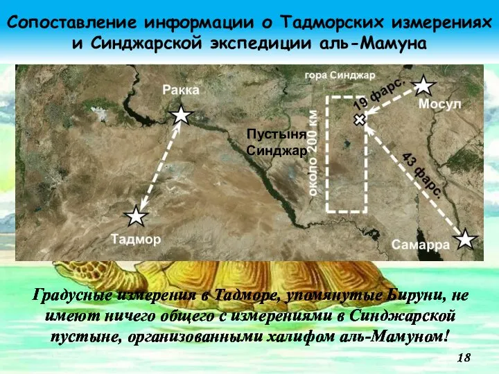 Сопоставление информации о Тадморских измерениях и Синджарской экспедиции аль-Мамуна Пустыня Синджар Градусные