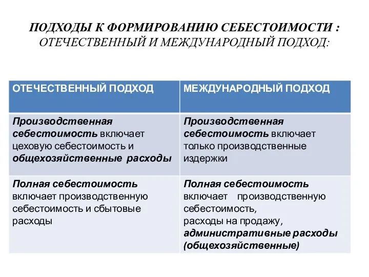 ПОДХОДЫ К ФОРМИРОВАНИЮ СЕБЕСТОИМОСТИ : ОТЕЧЕСТВЕННЫЙ И МЕЖДУНАРОДНЫЙ ПОДХОД: