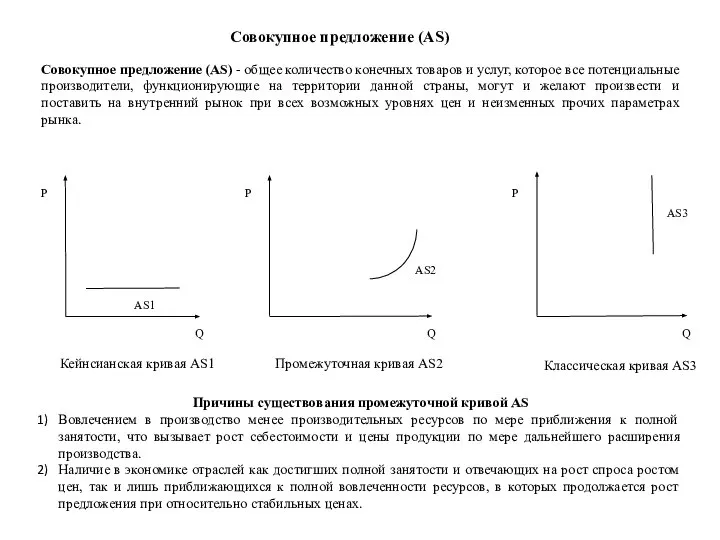 Совокупное предложение (AS) Совокупное предложение (AS) - общее количество конечных товаров и