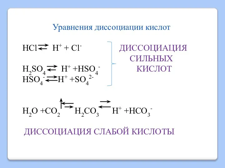 Уравнения диссоциации кислот HCl H+ + Cl- ДИССОЦИАЦИЯ СИЛЬНЫХ H2SO4 H+ +HSO4-