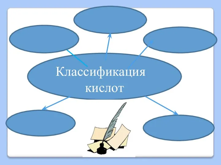 Классификация кислот