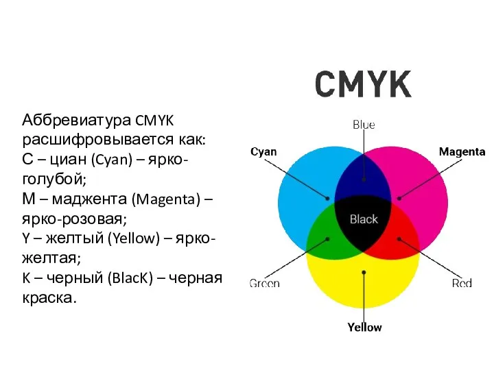 Аббревиатура CMYK расшифровывается как: С – циан (Cyan) – ярко-голубой; М –