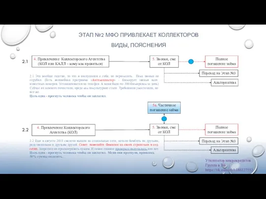 ЭТАП №2 МФО ПРИВЛЕКАЕТ КОЛЛЕКТОРОВ ВИДЫ, ПОЯСНЕНИЯ 2.1 Это вообще гадство, то