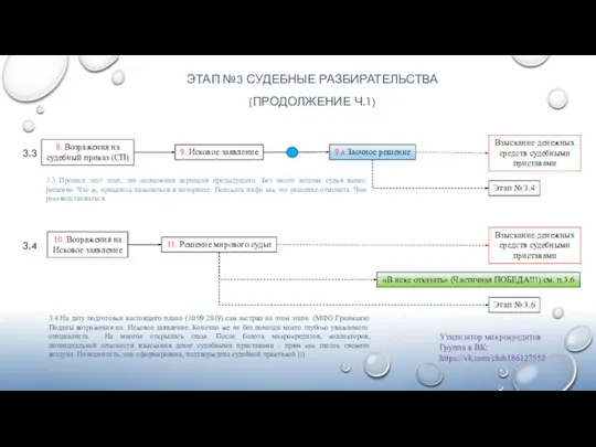 ЭТАП №3 СУДЕБНЫЕ РАЗБИРАТЕЛЬСТВА (ПРОДОЛЖЕНИЕ Ч.1) 3.3 Прошел этот этап, это возможная