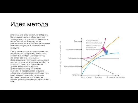 Идея метода Японский ученый и консультант Нориаки Кано подверг критике общепринятые теории