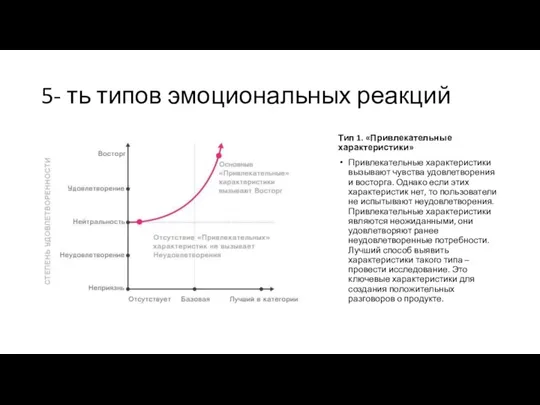 5- ть типов эмоциональных реакций Тип 1. «Привлекательные характеристики» Привлекательные характеристики вызывают