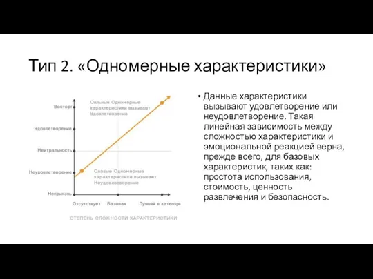 Тип 2. «Одномерные характеристики» Данные характеристики вызывают удовлетворение или неудовлетворение. Такая линейная